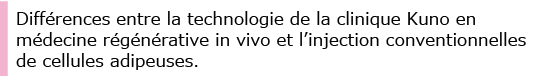 Différences entre la technologie de la clinique Kuno en médecine régénérative in vivo et l’injection conventionnelles de cellules adipeuses.