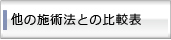 他の施術法との比較表