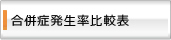 合併症発症率比較表