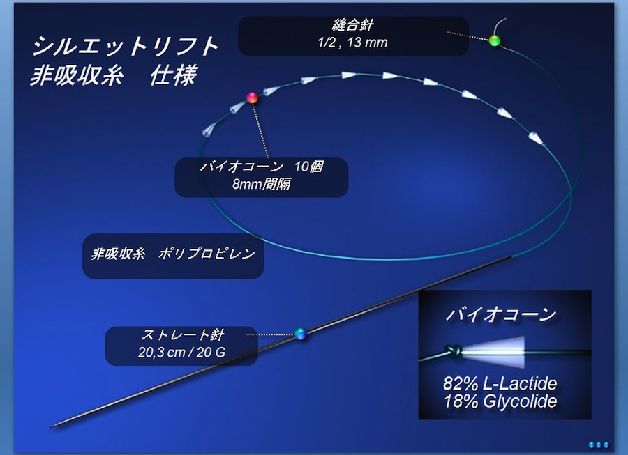 シルエットリフト　非吸収糸 仕様